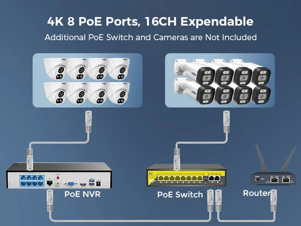 8CH POE Dome IP Camera Kit Dual Light Full Color Night Vision 12MP 4K CCTV Security System Wide Angle Function Network NVR Cloud