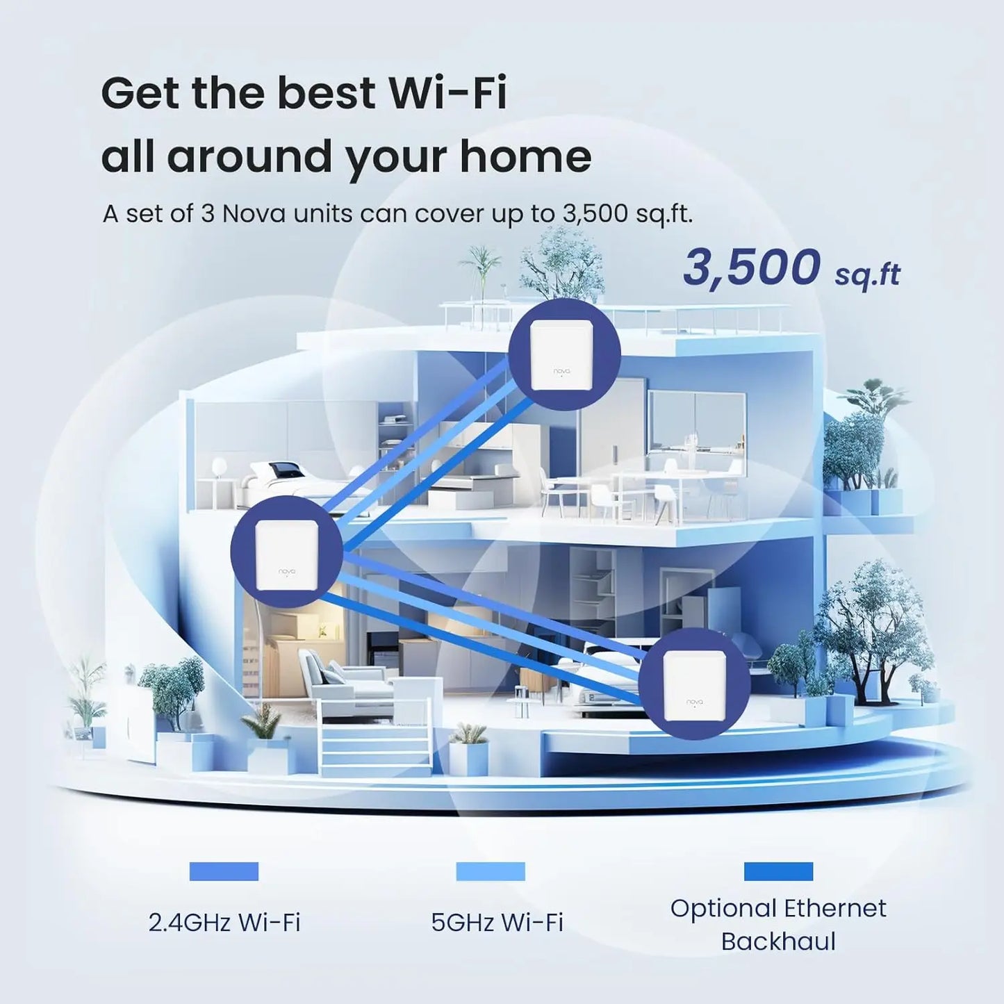 AX1500 WiFi6 Mesh Router Tenda Mesh MX3 WiFi 6 Gigabit Wireless Router 2.4Ghz 5Ghz Dual-Band Whole home mesh wifi repeater