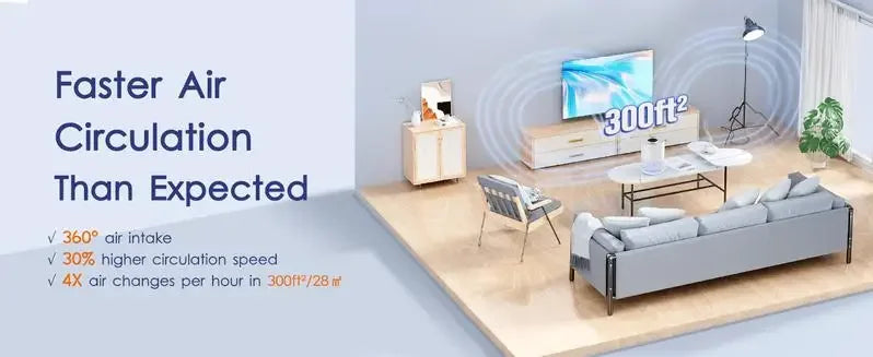 2 Packs MOOKA Air Purifiers for Home Bedroom Up to 300Ft² H13 True HEPA Filter Protable with USB Cable