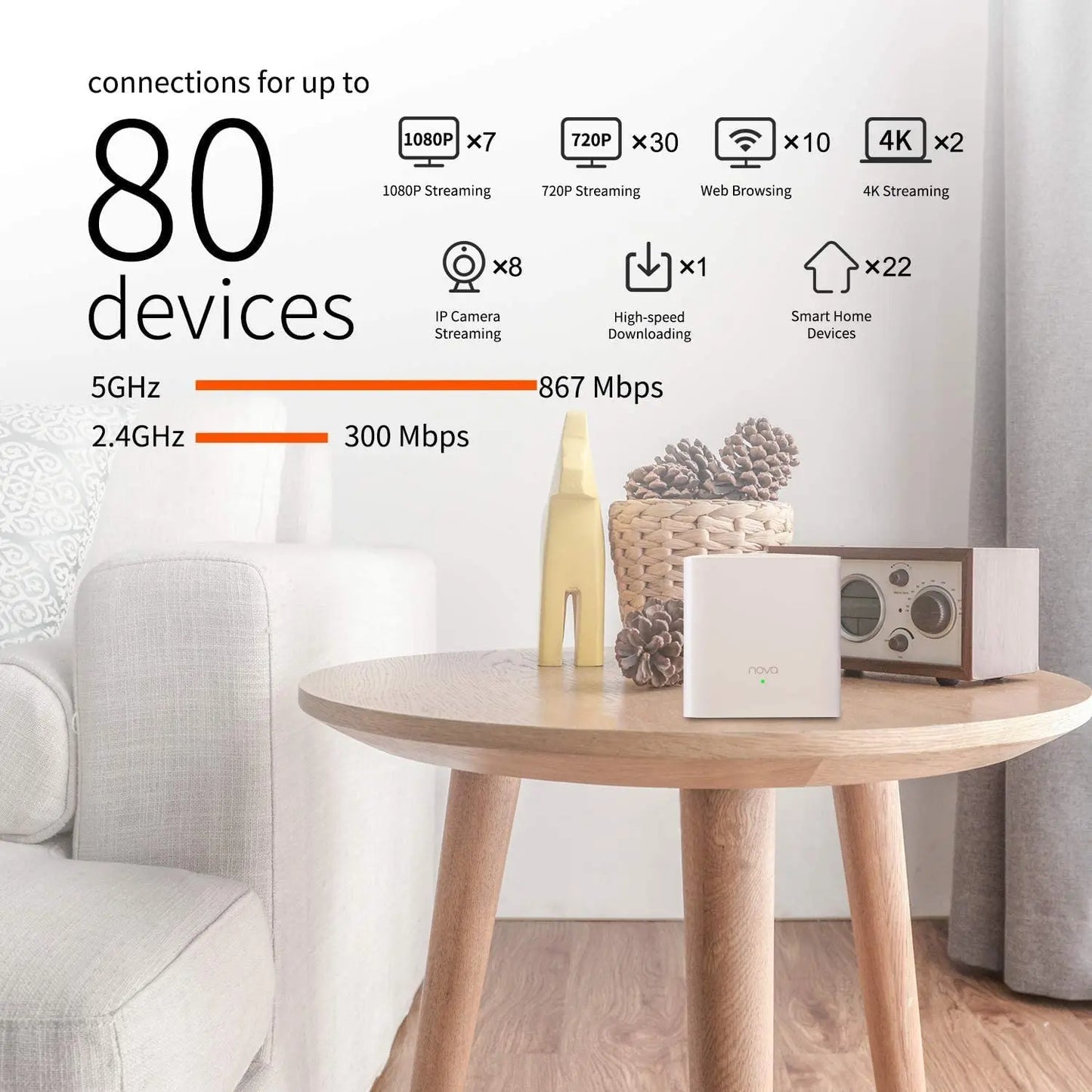 Tenda Mesh WiFi Router AC1200 2.4&5Ghz MW5G 1200mbps Nova Mesh Router Up to 6000 Sq.ft Tenda Global Version Gigabit Mesh Router