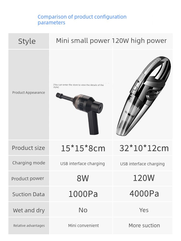 Vacuum Cleaner For Home Car Wireless Small Handheld Strong Suction