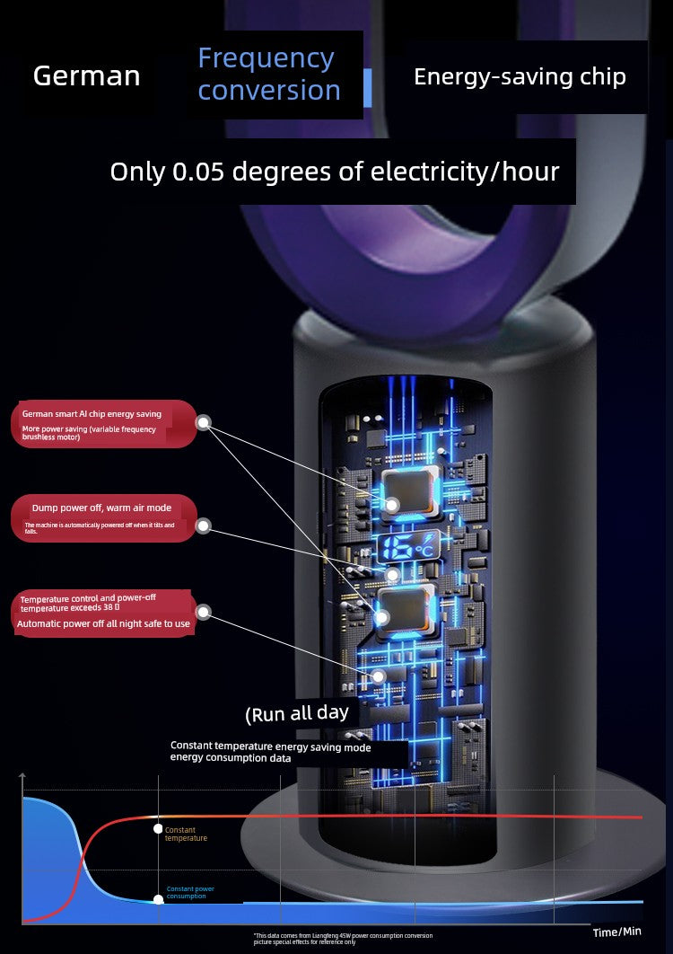 Energy-Saving Air Cooling and Heating Dual-Purpose Electric Fan