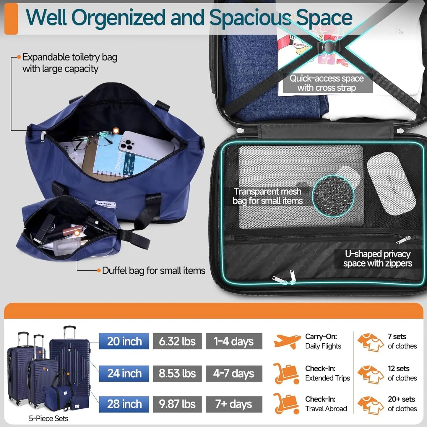 Premium 5-Piece Travel Set, Expandable Hardshell Luggage with Spinner Wheels, Complete Family Suitcase Collection