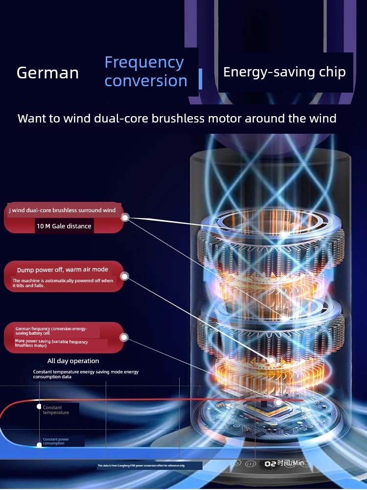 Energy-Saving Air Cooling and Heating Dual-Purpose Electric Fan