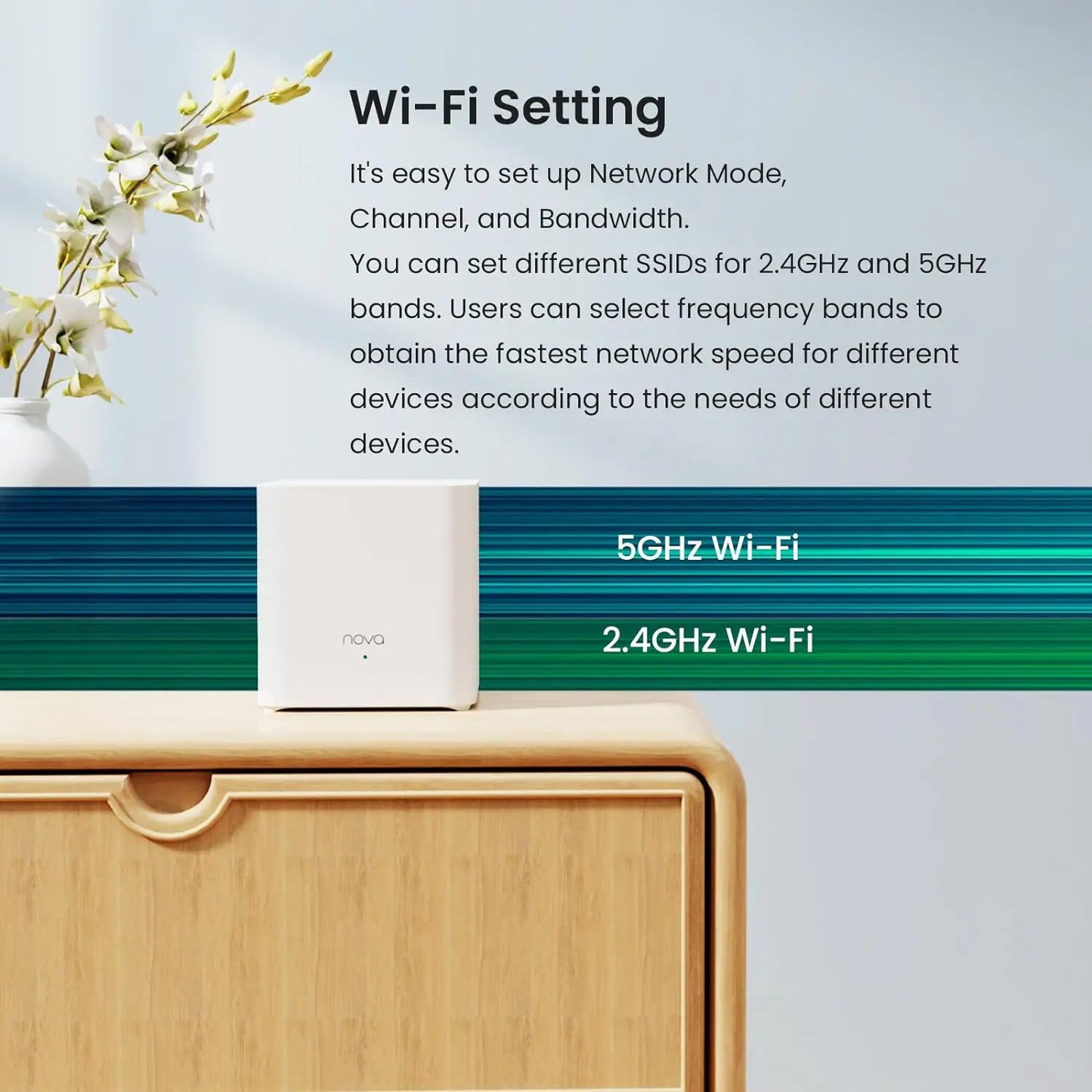 Tenda AX3000+ AX1500 EM/MX12 EM/MX3 Mesh Router WiFi 6 System Nova for 2.4GHz & 5GHz Band Wireless Network Whole Home Long Cover