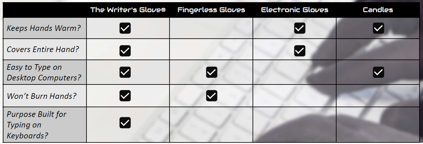 The Writer's Glove® - Thin, Warm Gloves for Typing (Graphene + Grippy)