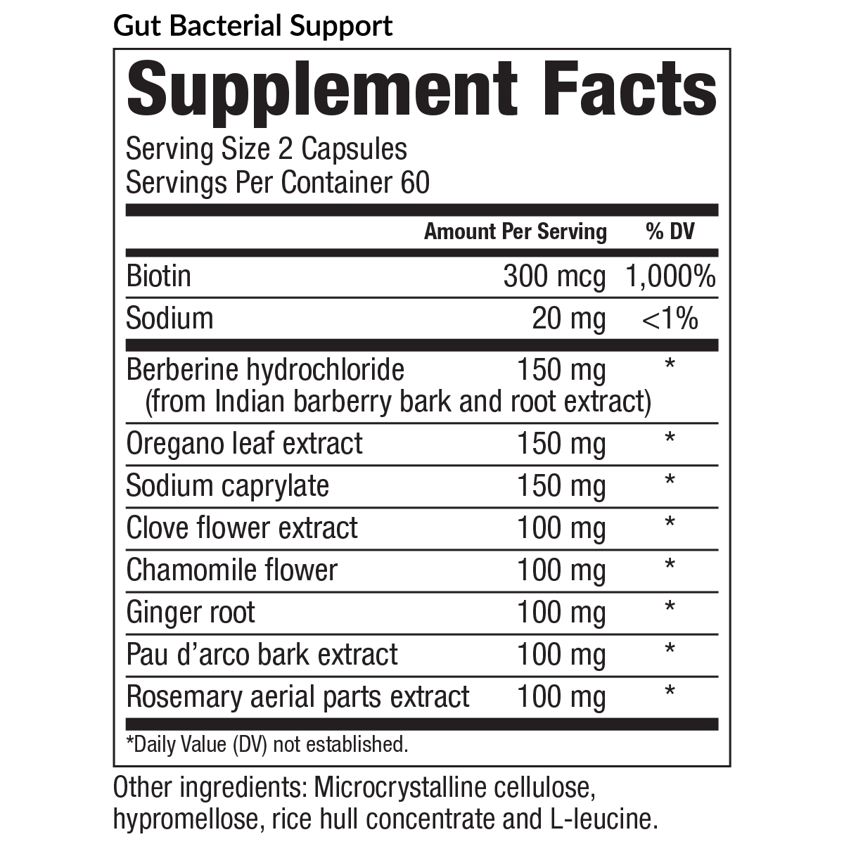 Candida & Bacterial Optimizer (CBO) Protocol