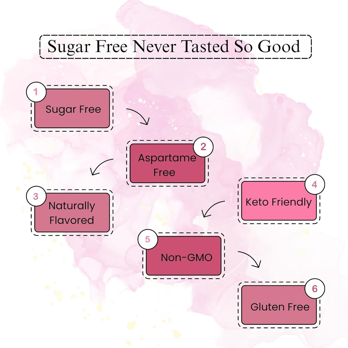 Andy Anand Chocolatier Sugar Free Elderberry Hard Candy - Unique taste, Flown from Europe 25 Pcs - Sugar & Aspartame Free - Naturally Flavored & Sweetened - Non-GMO, Gluten Free, Keto & Diabetic Friendly