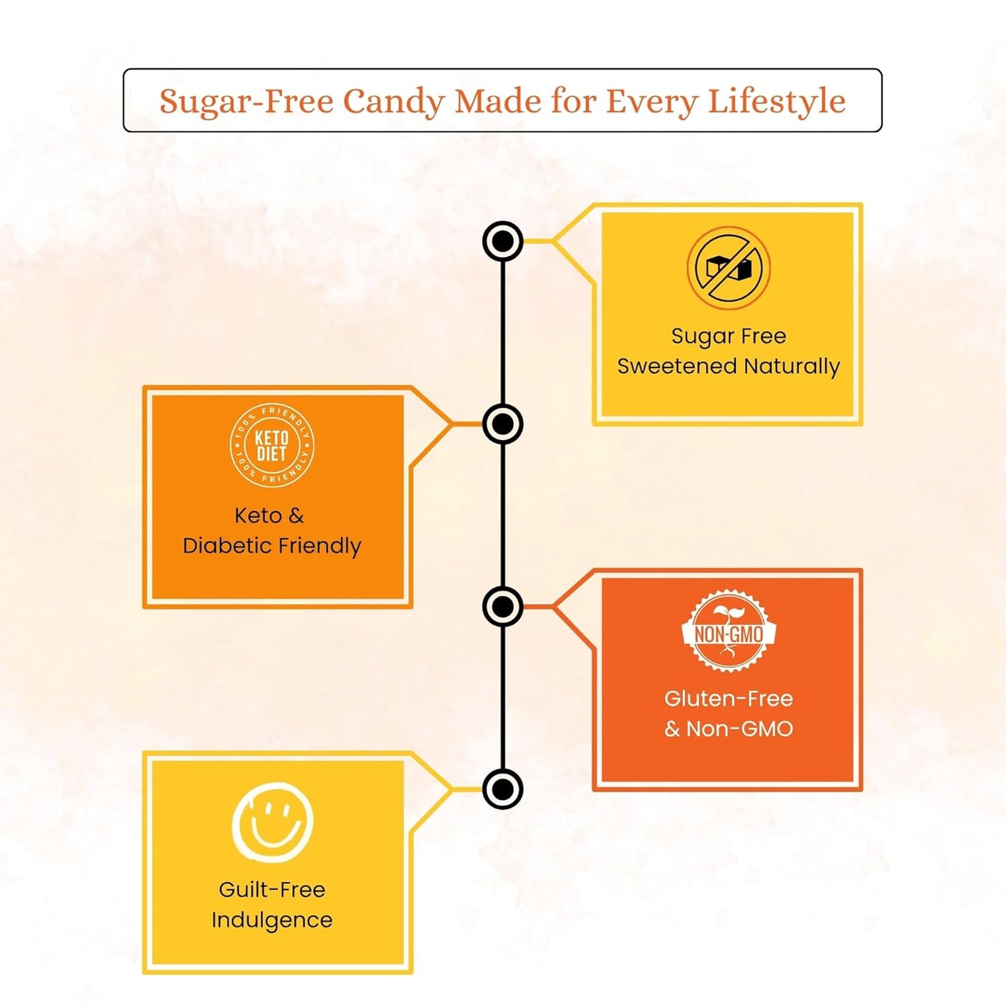 Andy Anand Sugar Free Sour Orange Hard Candy – Copper Kettle Boiled, Naturally Flavored, Keto & Diabetic Friendly, 28 Pc 7 Oz