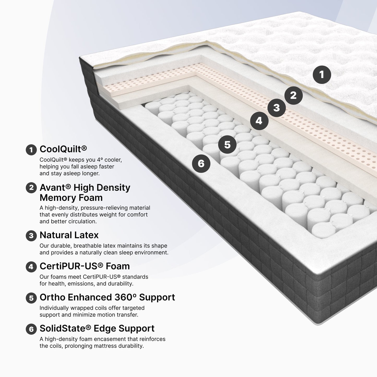 Lansdowne Firm Mattress