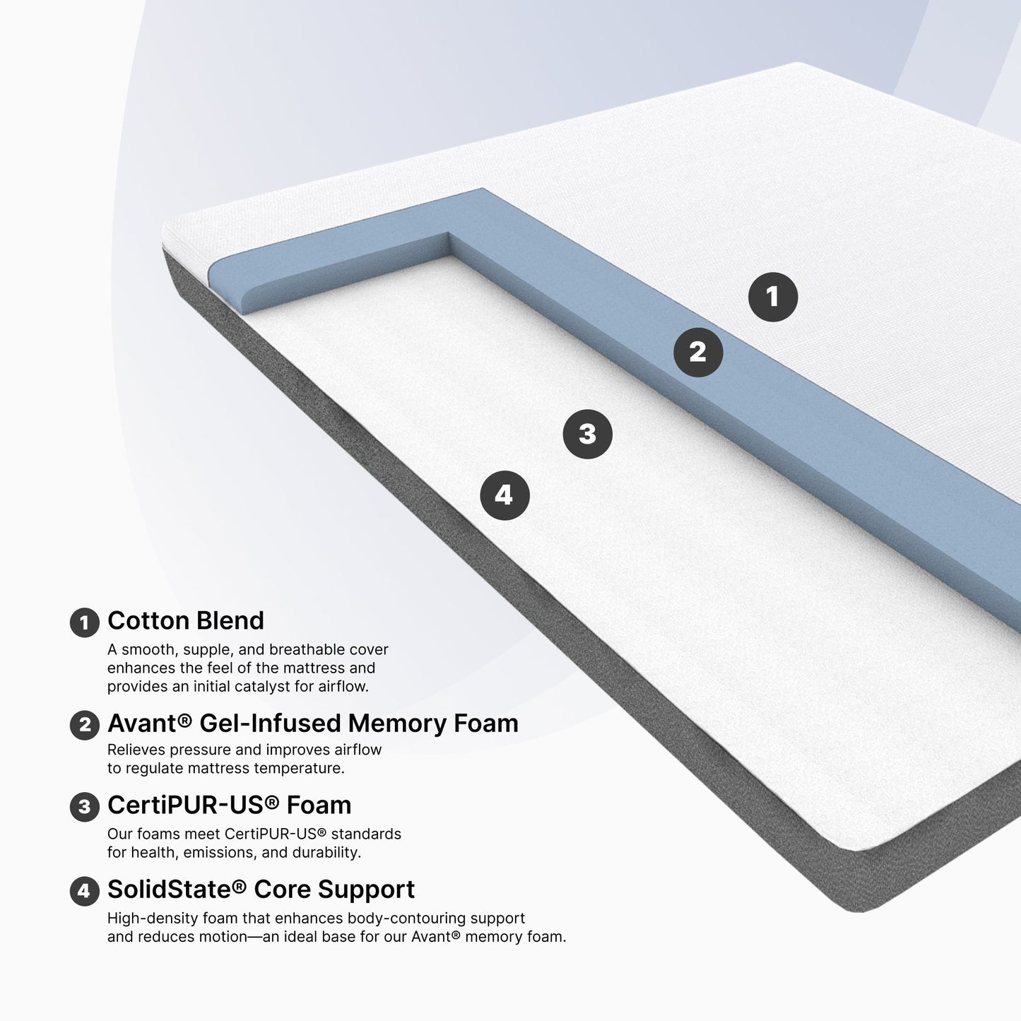 Nightfall Firm & Supportive Foram Mattress