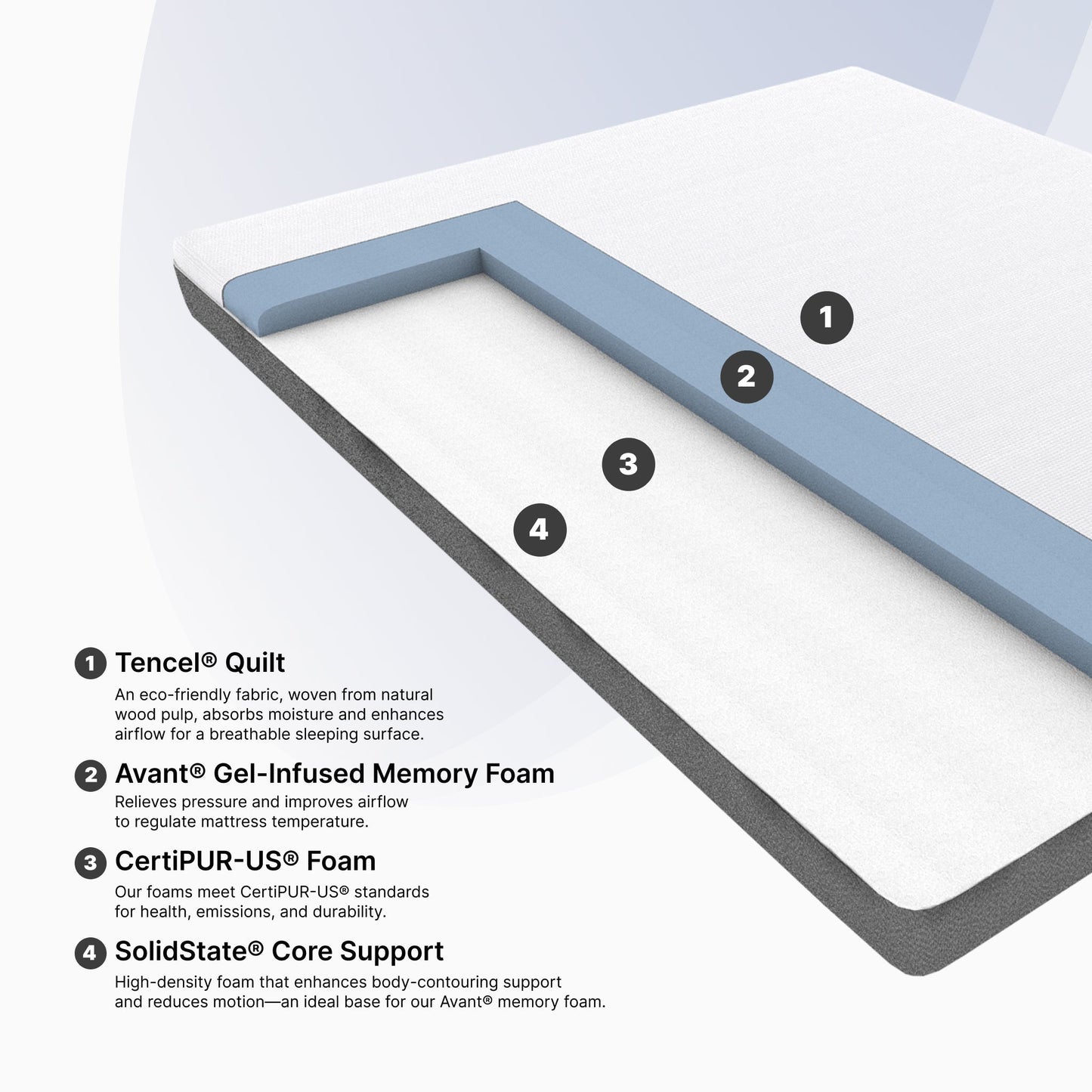 Sunset Memory Foam Mattress