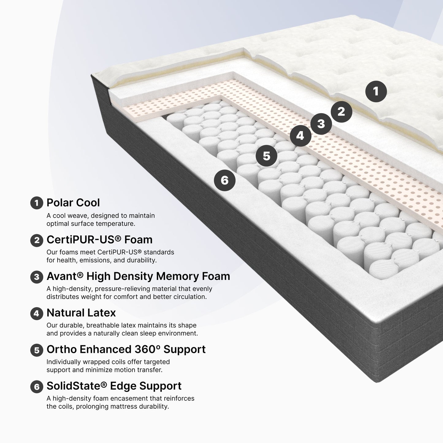 Westbourne II Plush Mattress