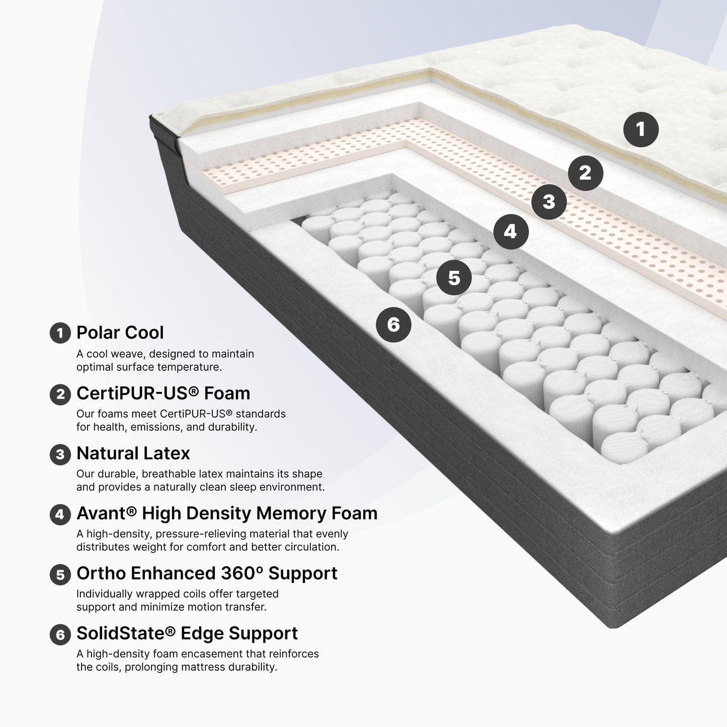 Westbourne II Pillow Top Mattress