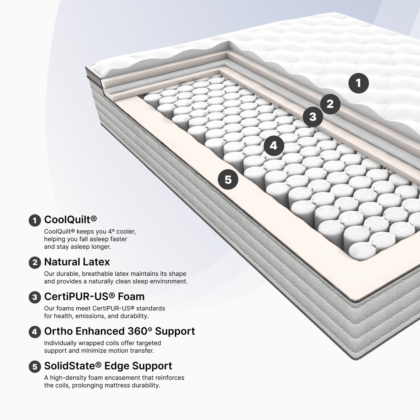 White Elephant Collection Mattress