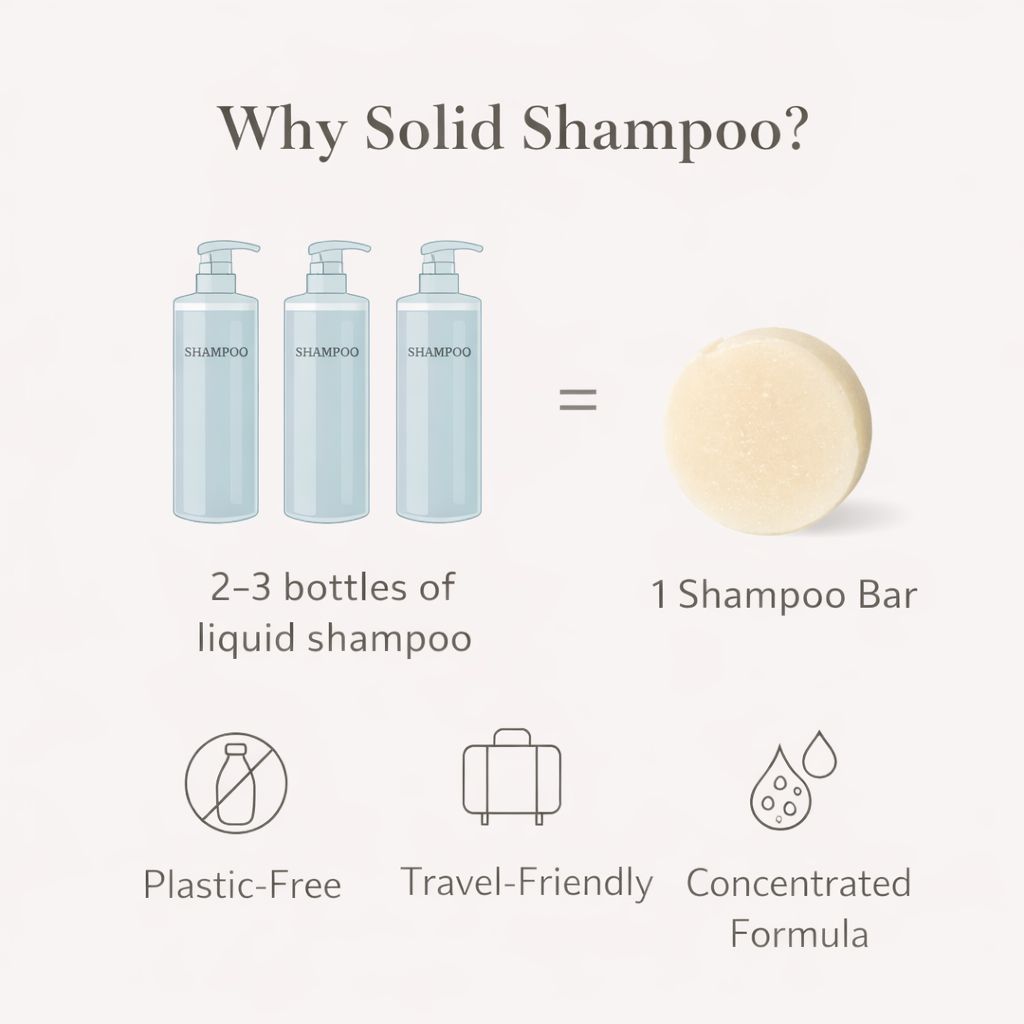 Natural Shampoo Bar with Edelweiss & pH Balancing Citric Acid