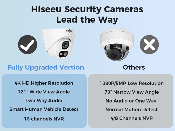 Hiseeu 4K 16-Channel POE NVR Security Camera System 8MP Surveillance Camera Kit with Color Night Vision