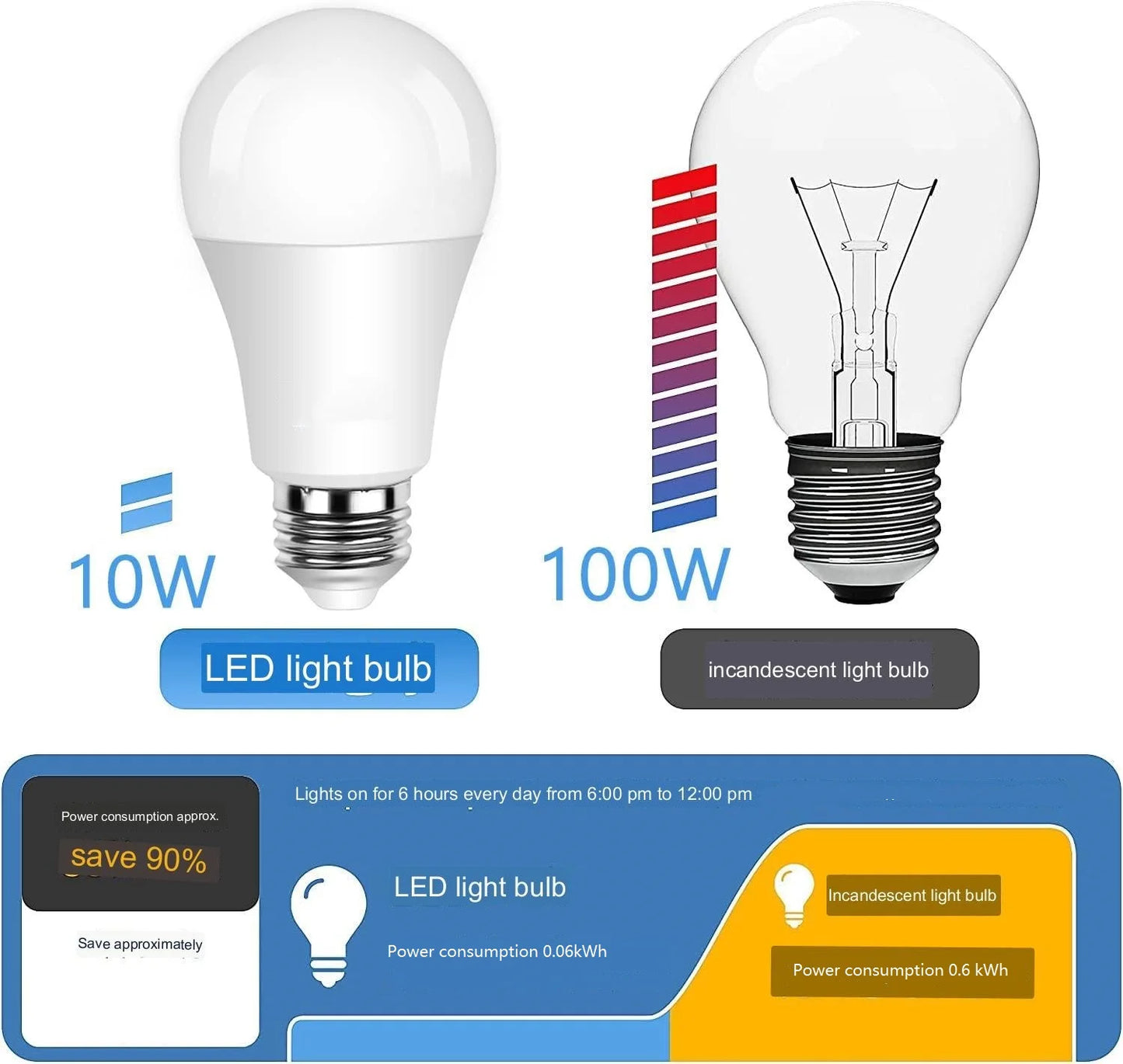 E26 B22 E27 7W 9W 11W 12W 15W Lampara Led Globe Violin Bulb Bombillos AC 85-265V DC 12V 3000K 4000K 6000K Led Bulb