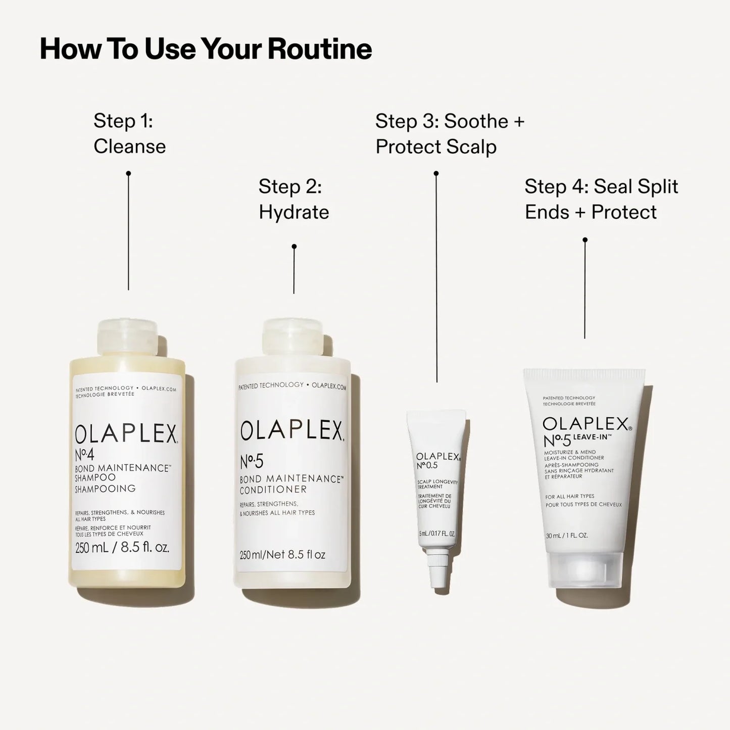 Olaplex The Healthy Hair Cleansing Set