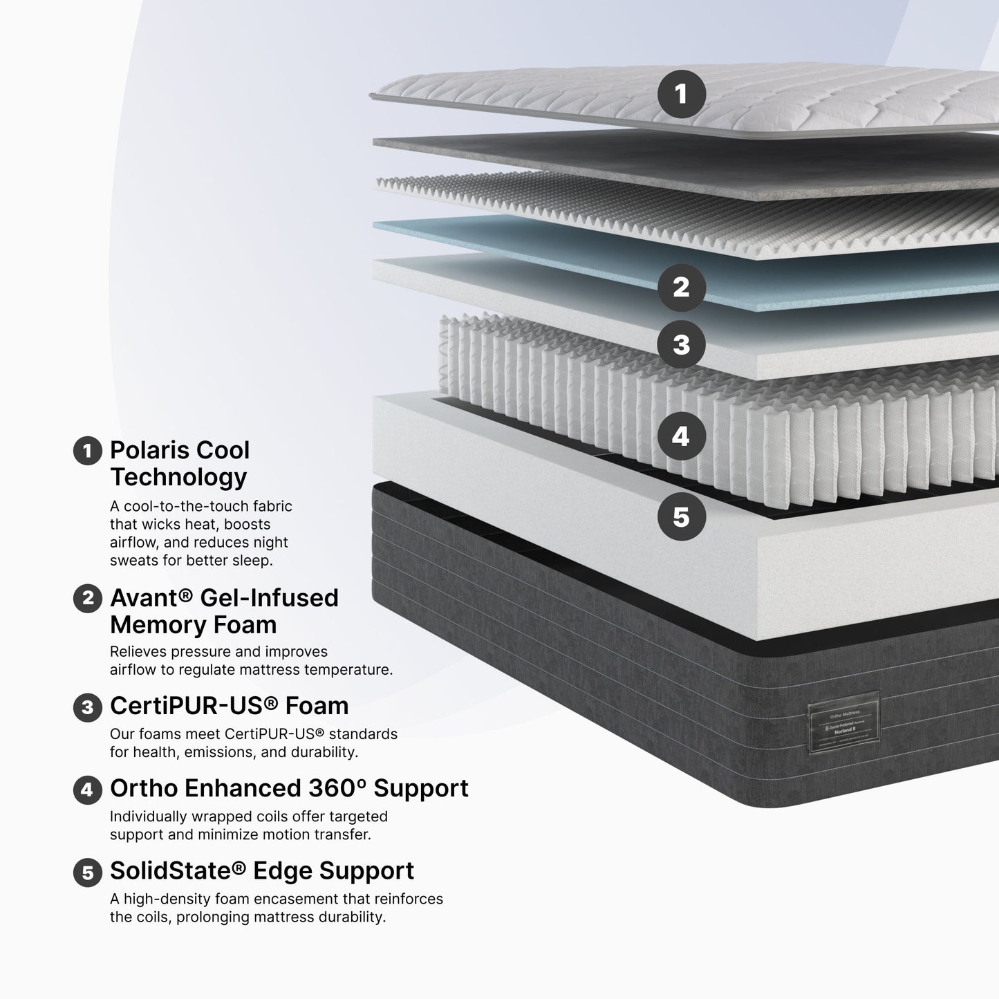 Norland II Extra Firm Mattress