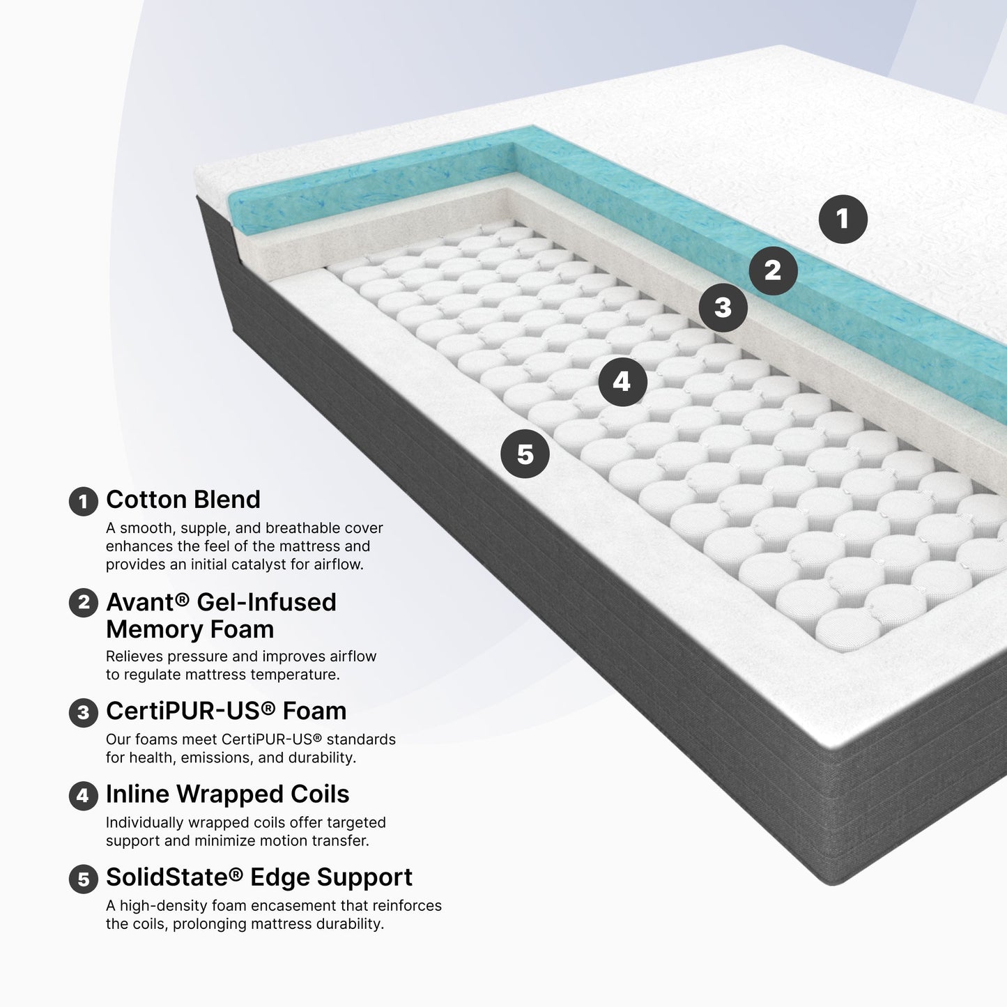 Signature Hybrid Medium Mattress