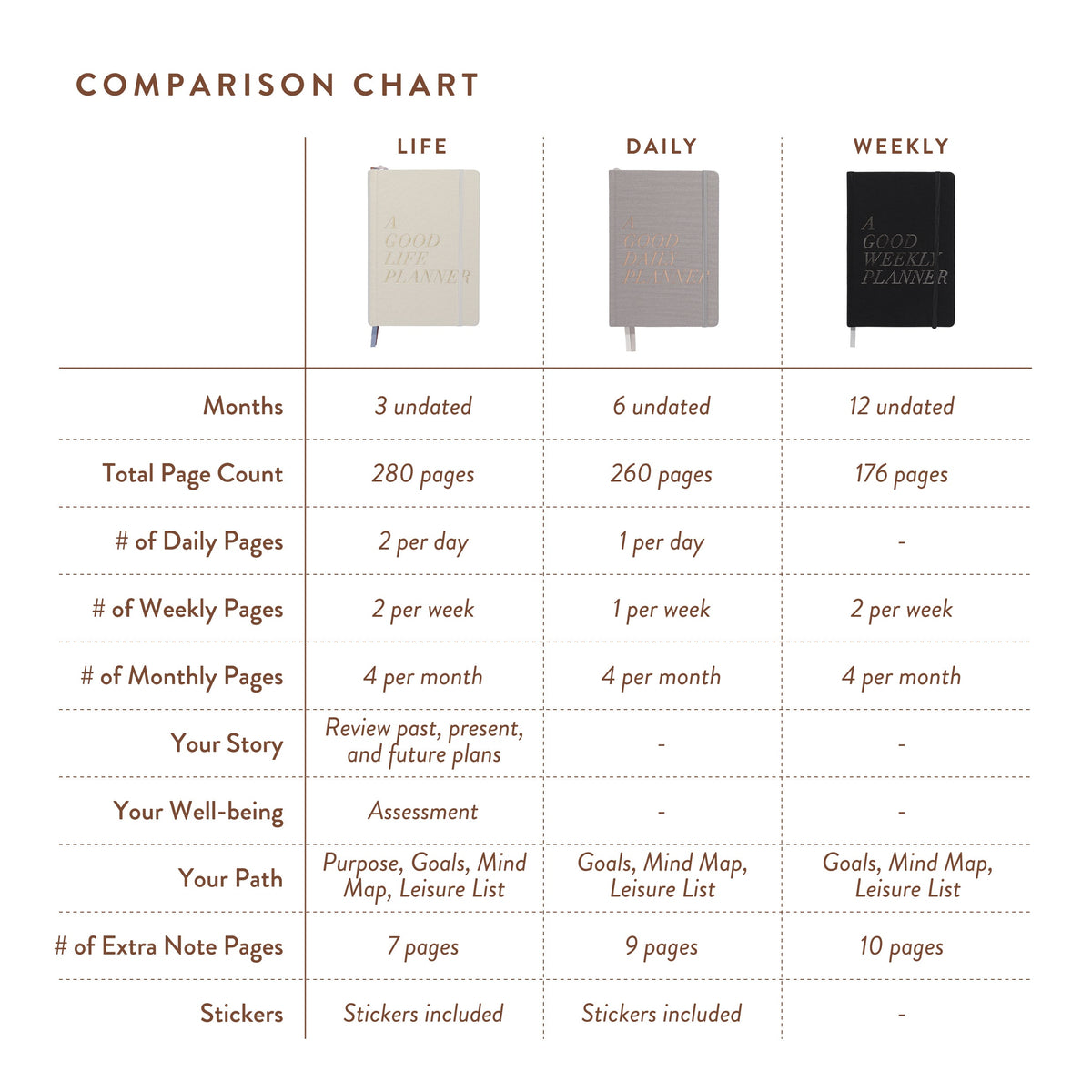 A Good Life Planner (3-months Undated Planner)