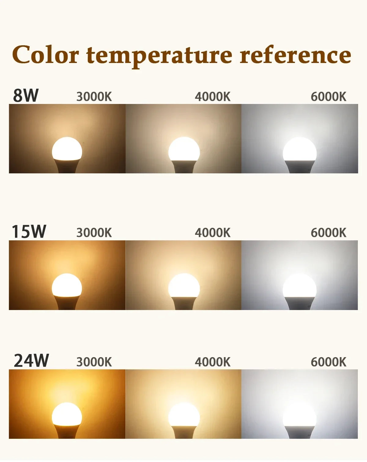 2PCS 24W 20W 18W 15W Bulb Hight Lumen E27 B22 Base Led Lamps AC220V 230V 110V Light Lamps for Home