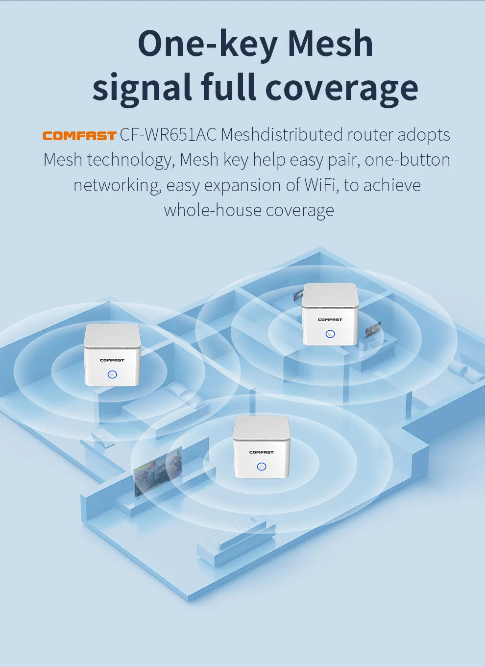 Comfast AC1200 Mesh WiFi System Whole Home Coverage Gigabit Wi-Fi Router Range Extender 4*5dbi Antena Mesh Network Booster 3Pack