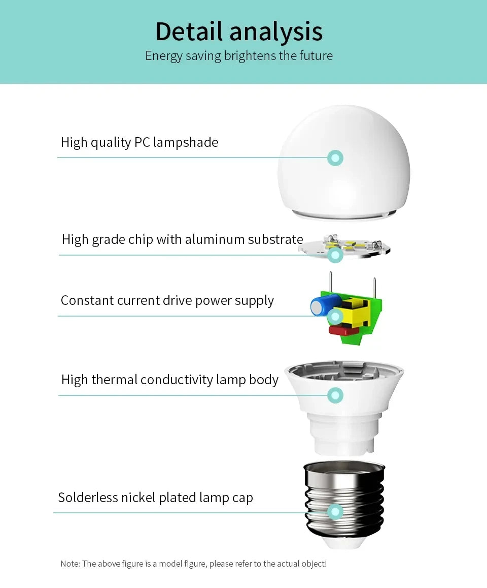 8PCS LED Bulb E27 B22 E14 AC220/110V 3W 6W 9W 12W 15W 18W Brightness and Low Energy Consumption