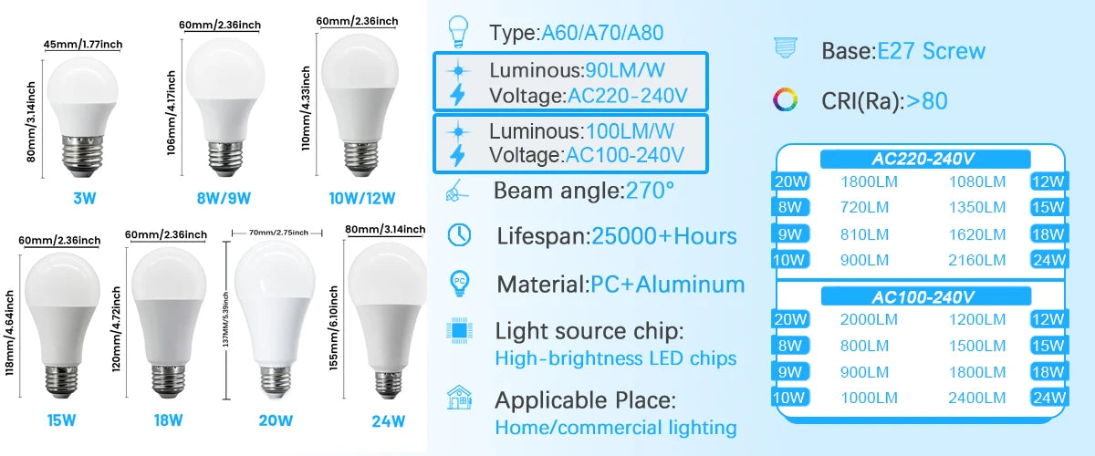 10PCS Lampara LED Bulb Lamps 8W-24W E27 Light Bulbs AC 220-240V 110V 120V Daylight Lighting A60 A80 for Home Foyer BedRoom Decor