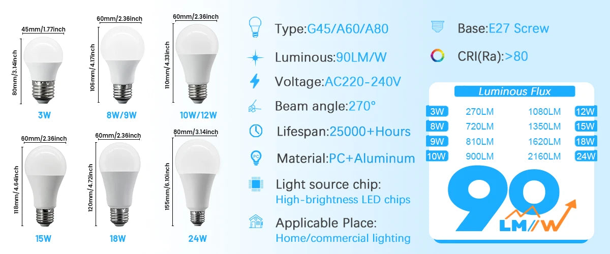 50PCS E27 LED Bulb Lamps 3W 8W 9W 12W 15W 18W 24W AC 220V 240V Cool Lighting Lampada Light Bulbs Foyer Home Indoor LED Bombilla