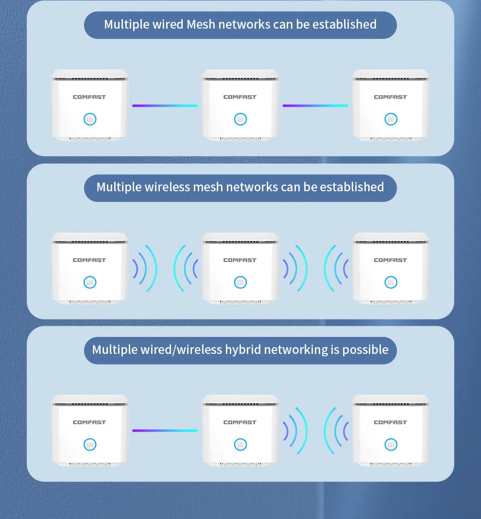 Comfast AC1200 Mesh WiFi System Whole Home Coverage Gigabit Wi-Fi Router Range Extender 4*5dbi Antena Mesh Network Booster 3Pack