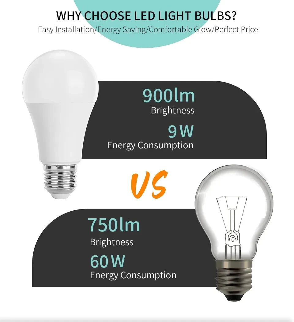8PCS LED Bulb E27 B22 E14 AC220/110V 3W 6W 9W 12W 15W 18W Brightness and Low Energy Consumption