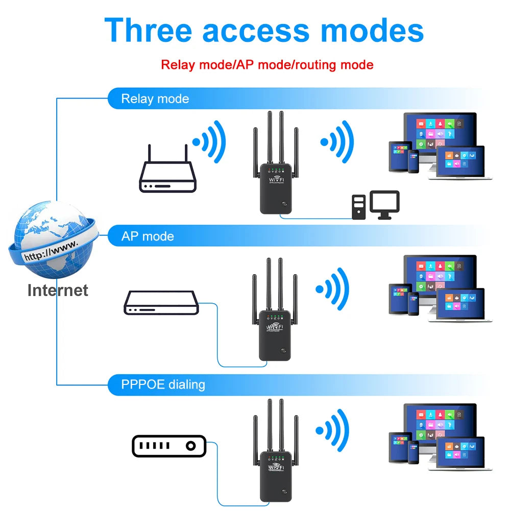 WiFi Extenders Signal Booster 2.4 GHz Wireless Internet Repeater 300Mbps 4 Antenna Long Range for Home with Ethernet Port