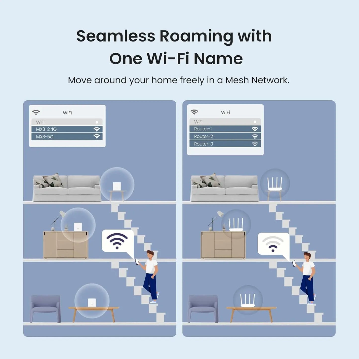 AX1500 WiFi6 Mesh Router Tenda Mesh MX3 WiFi 6 Gigabit Wireless Router 2.4Ghz 5Ghz Dual-Band Whole home mesh wifi repeater