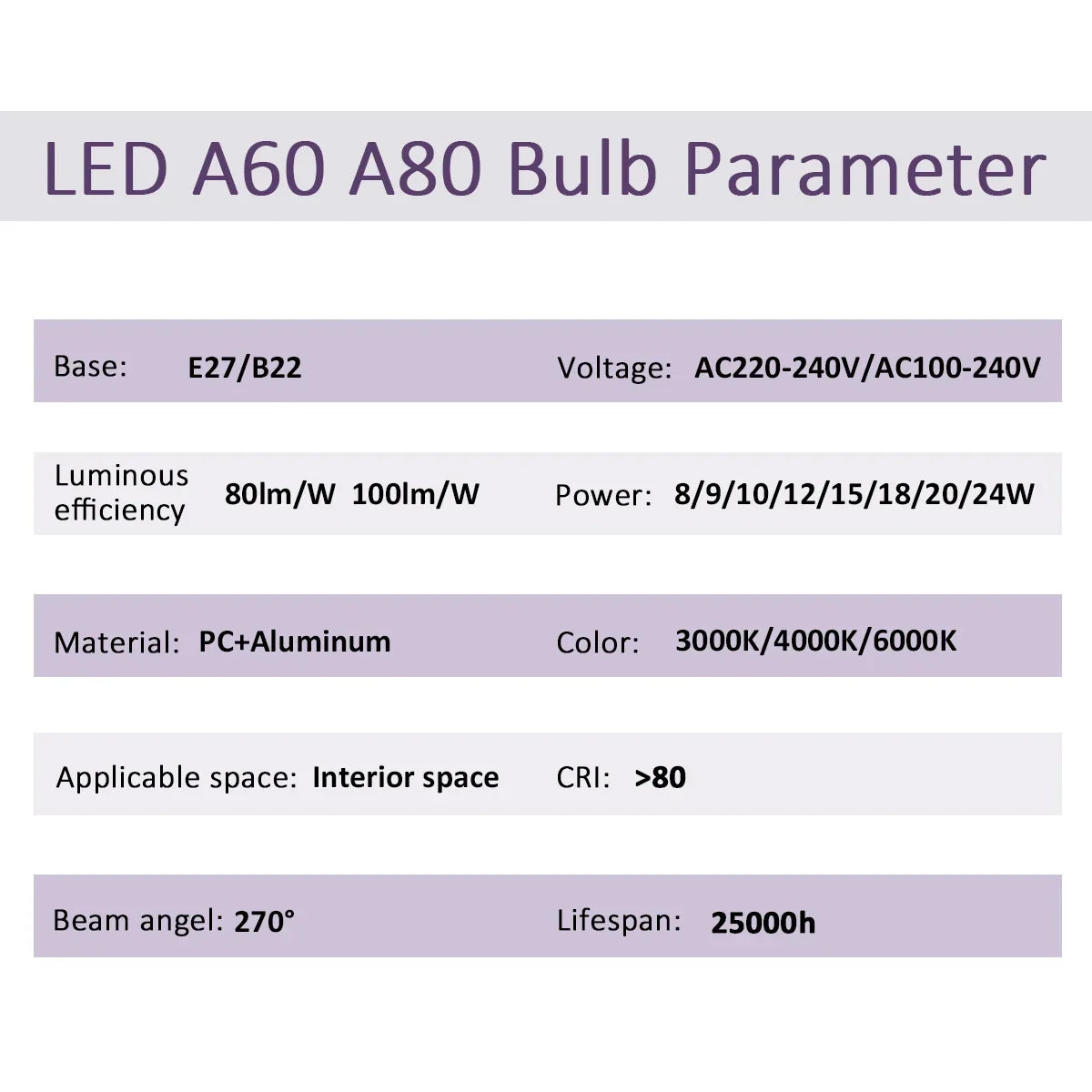 2PCS 24W 20W 18W 15W Bulb Hight Lumen E27 B22 Base Led Lamps AC220V 230V 110V Light Lamps for Home