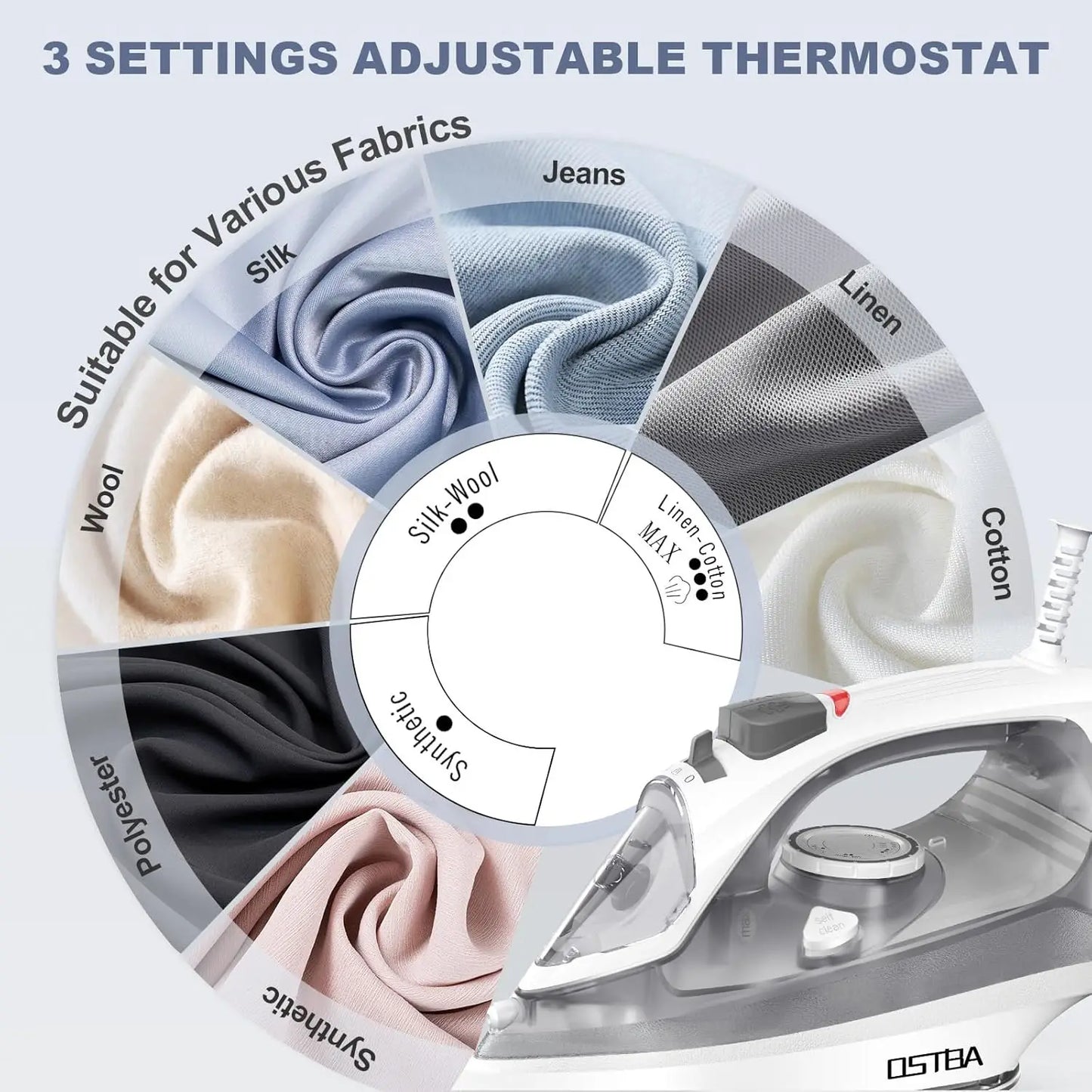 1600W Steam Iron with Rapid Heating, Nonstick Soleplate, Self-Cleaning, Anti-Limescale, Drip Stop, 300ml Tank