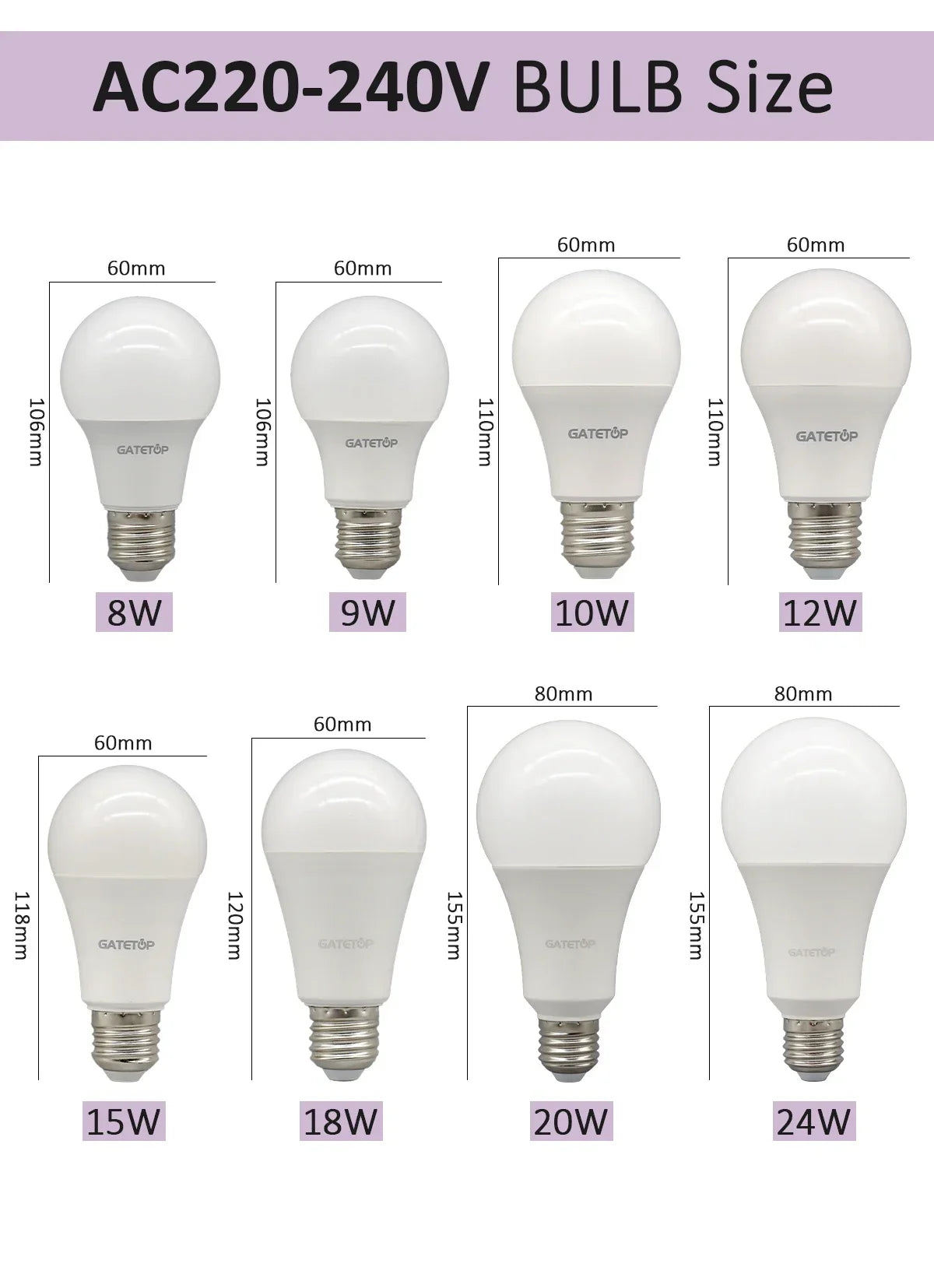 2PCS 24W 20W 18W 15W Bulb Hight Lumen E27 B22 Base Led Lamps AC220V 230V 110V Light Lamps for Home