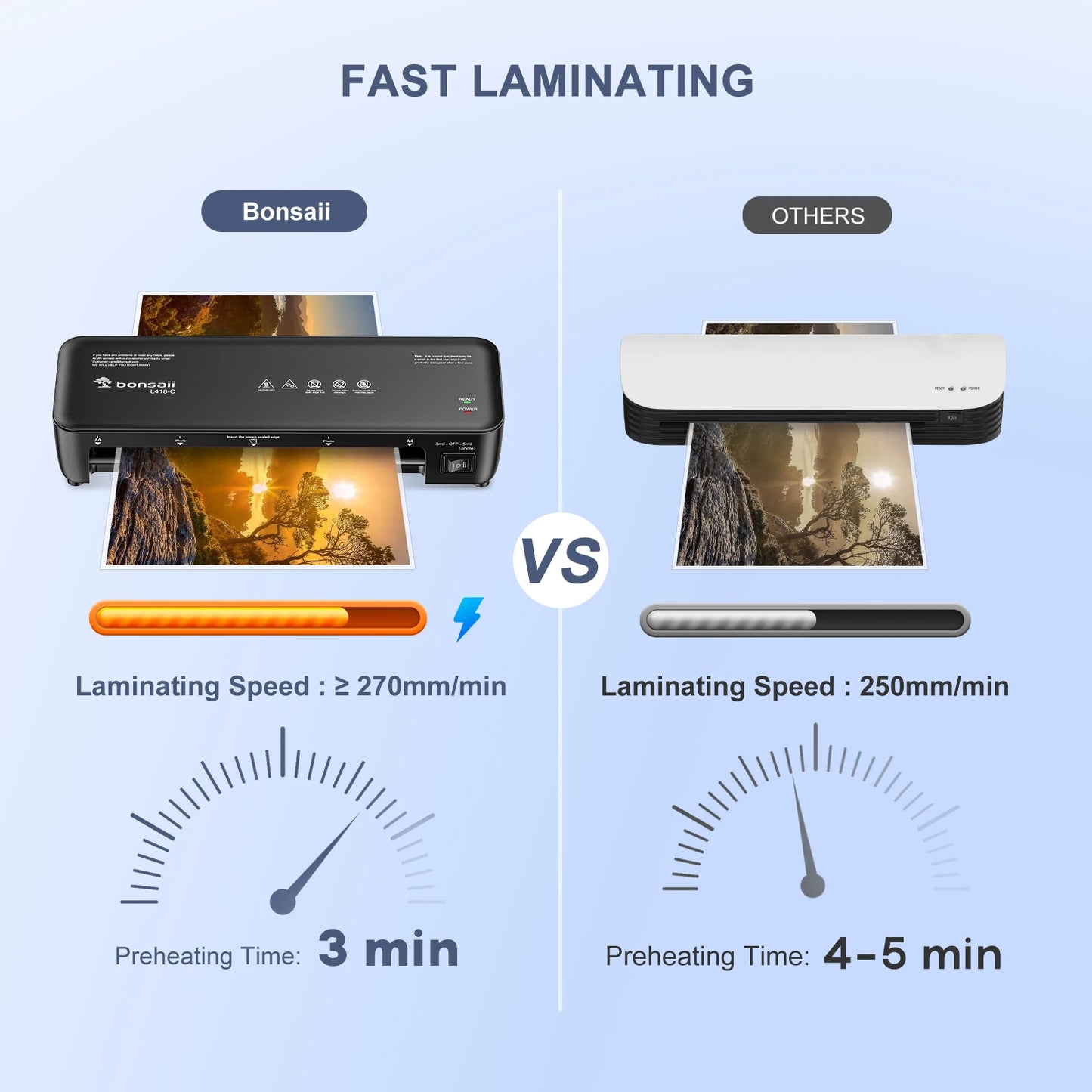 9-Inch Thermal Laminator with Never Jam Tech for Docs, Posters, Photos - Simple & Convenient for Home, Office, School