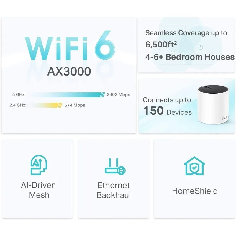 Deco X55 AX3000 WiFi 6 Mesh System - Covers up to 6500 Sq.Ft, Replaces Wireless Router and Extender, 3 Gigabit Ports per