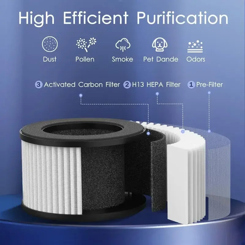 2 Packs MOOKA  Air Purifiers for Home Bedroom Up to 300Ft²  H13 True HEPA Filter Protable with USB Cable