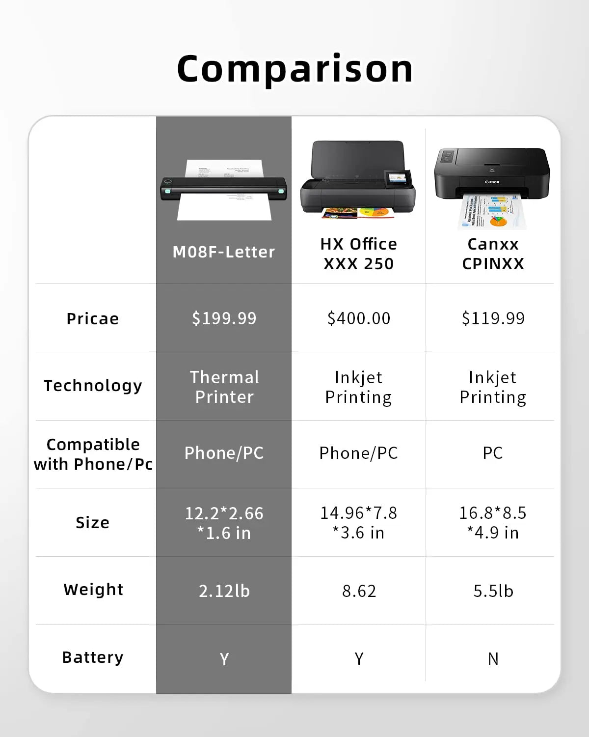 M08F Portable Phone Travel Home Wireless Thermal Printer Bluetooth Use A4 Mobile Printer for Laptops Inkless