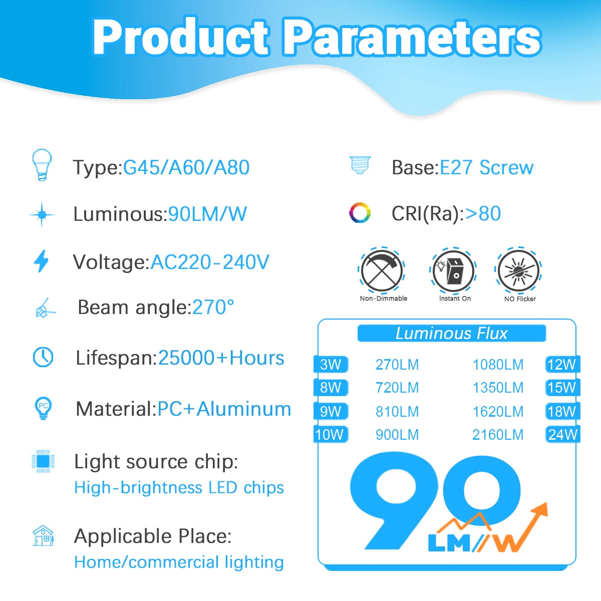 50PCS E27 LED Bulb Lamps 3W 8W 9W 12W 15W 18W 24W AC 220V 240V Cool Lighting Lampada Light Bulbs Foyer Home Indoor LED Bombilla