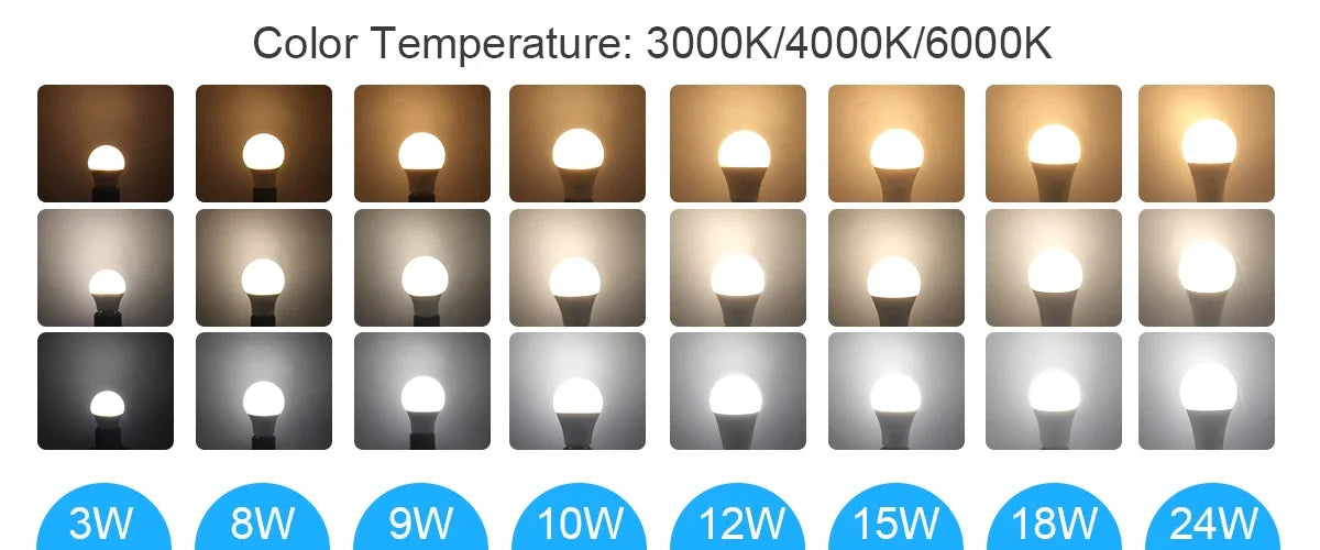 10PCS Lampara LED Bulb Lamps 8W-24W E27 Light Bulbs AC 220-240V 110V 120V Daylight Lighting A60 A80 for Home Foyer BedRoom Decor